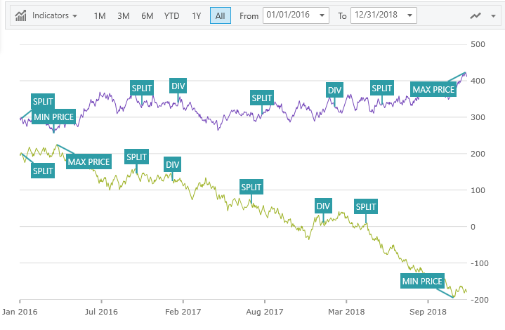 whats_new_financial_chart_callouts.png