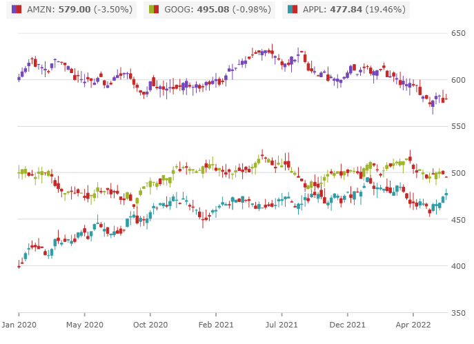 whats_new_financial_chart_legend.png