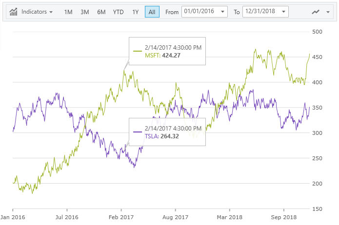 whats_new_financial_chart_tooltips.png