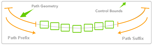 path prefix and suffix functionality in xamcarousellistbox