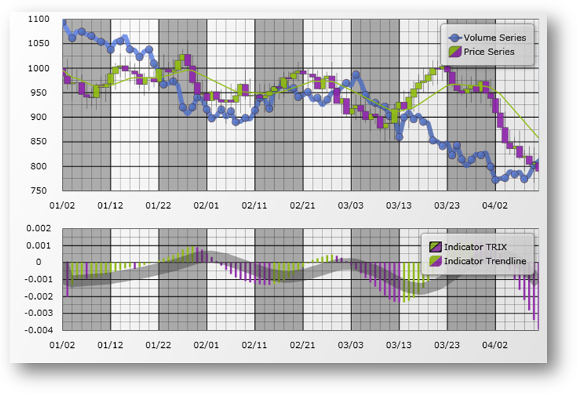 xamDataChart Whats New xamDataChart 01.png