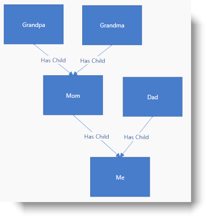 xamDiagram Binding to Hierarchical Node Data with Keys 1.png