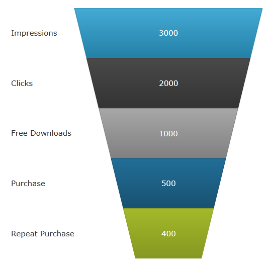 xamFunnelChart Overview 01.png