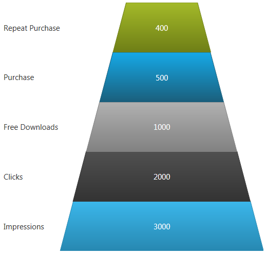 xamFunnelChart Overview 03.png