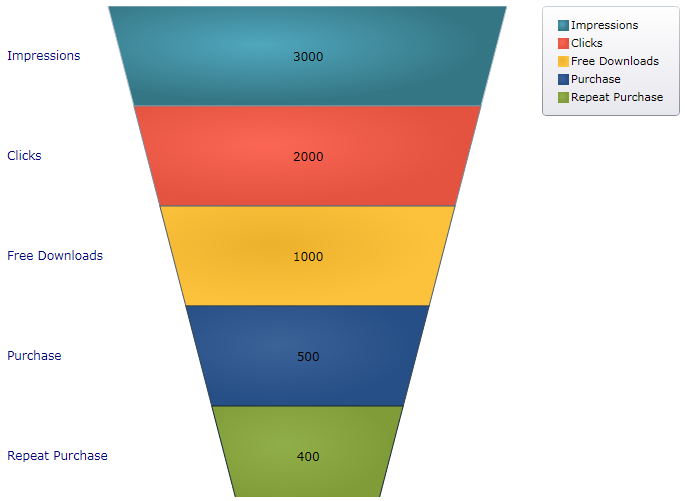 xamFunnelChart UsingFunnelChart 02.png