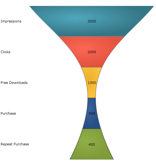 xamFunnelChart UsingFunnelChart 03.png