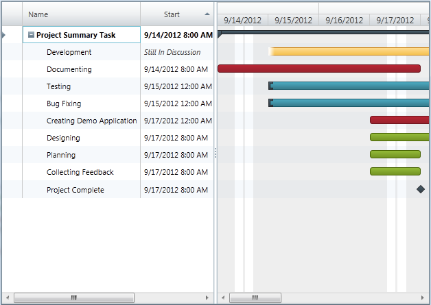 xamGantt Code Example Creating Customized View for xamGantt 1.png