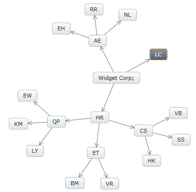 xamNetworkNode ShowHide Nodes 03.png