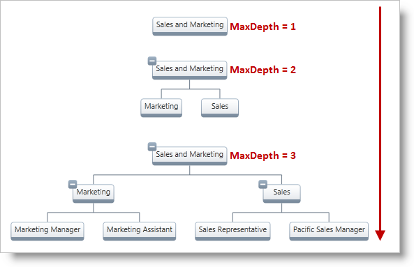 xamOrgChart Maximum Node Depth 01.png