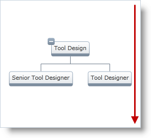 xamOrgChart Node Arrangement Settings 04.png