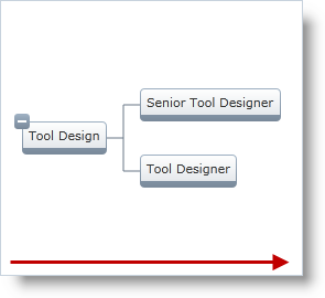 xamOrgChart Node Arrangement Settings 06.png