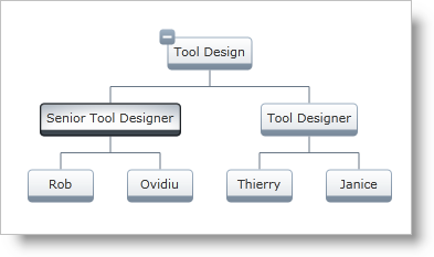 xamOrgChart Node Selection Behaviors 01.png