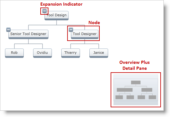 xamOrgChart Styling 01.png