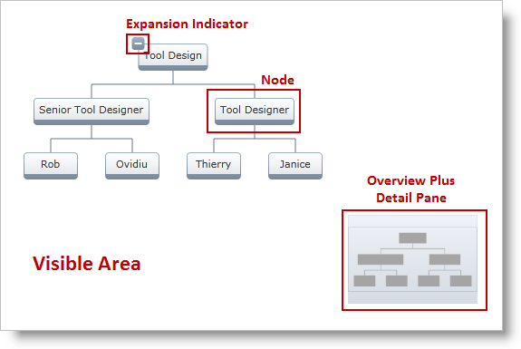 xamOrgChart Understanding xamOrgChart 01.png