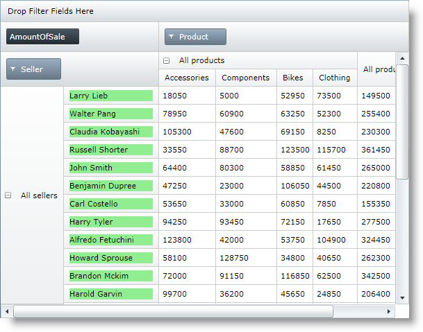 xamPivotGrid Customizing Cells with Templates Overview 2.png