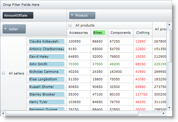 xamPivotGrid Customizing Cells with Templates Procedure and Code Example 1.png