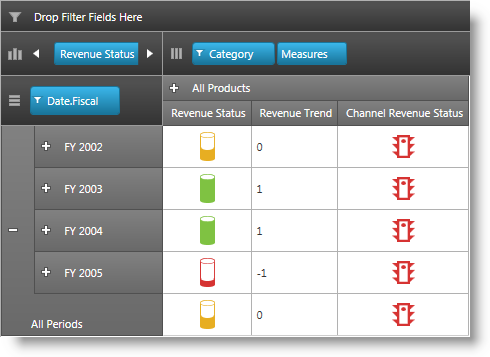 xamPivotGrid KPIs Visualization Overview 2.png