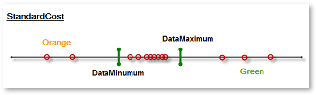 xamTreemap DataMinimum and DataMaximum 04.png