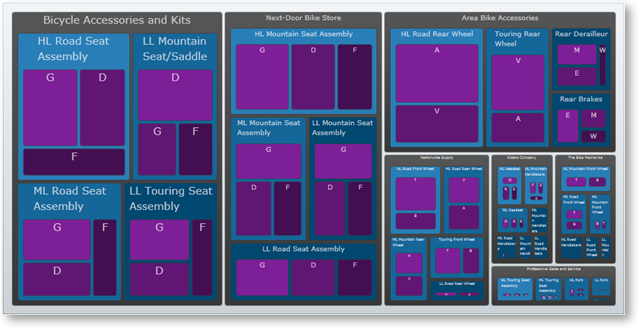 xamTreemap GroupValueMapper 01.png