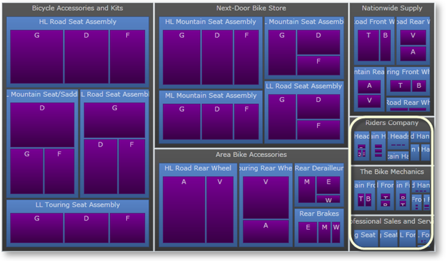 xamTreemap Item Minimum Size 02.png