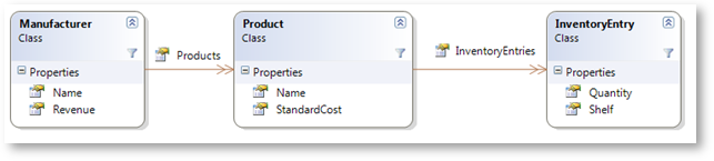 xamTreemap Node Binders 01.png