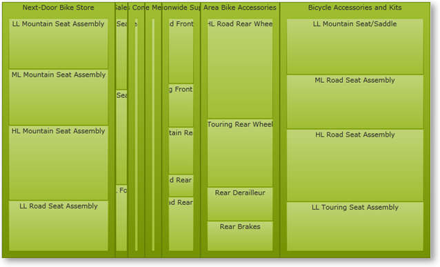 xamTreemap Orientations Vertical SliceAndDice 01.png