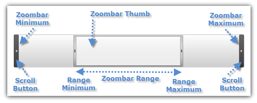 xamZoombar Getting Started with xamZoombar 01.png