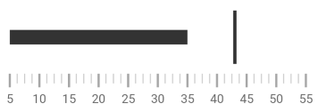 BulletGraph Adding BulletGraph XF 4.png