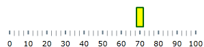 BulletGraph Configuring the Comparative Marker 2.png