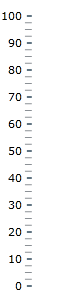 BulletGraph Configuring the Orientation and Direction 1.png