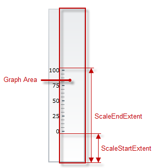 BulletGraph Configuring the Orientation and Direction 7.png