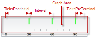 BulletGraph Configuring the Scale 5.png