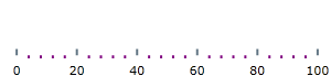 BulletGraph Configuring the Scale 9.png