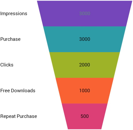 FunnelChart 01.png