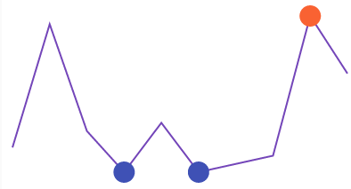 Sparkline Visual Elements 11.png