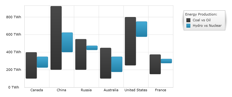 Using xamDataChart Range Area Series  02.png