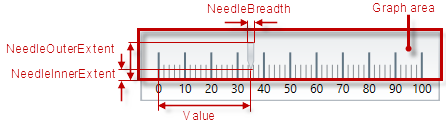 XamLinearGauge Overview 10.png