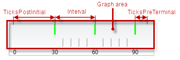 XamLinearGauge Overview 7.png