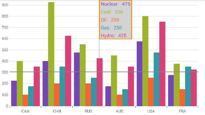 categorychart tooltip.png