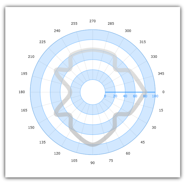 xamDataChart Axes 06.png