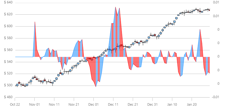 xamDataChart ChaikinVolatilityIndicator.png