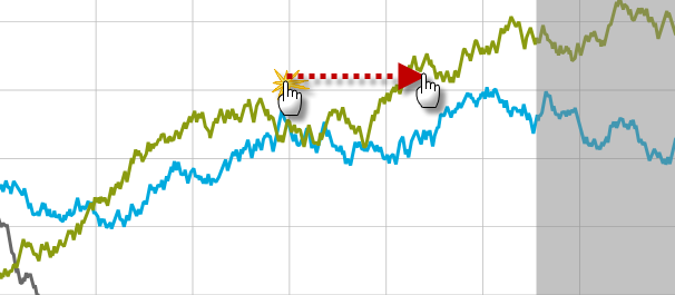 xamDataChart Interacting with Chart using Touch Gestures 3.png