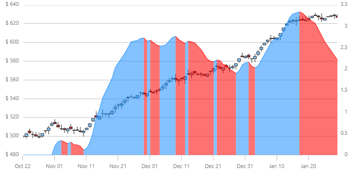 xamDataChart PercentagePriceOscillatorIndicator.png