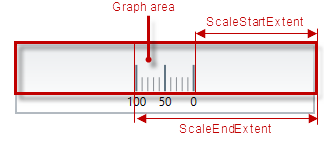 xamLinearGauge Configuring the Orientation and Direction 4.png