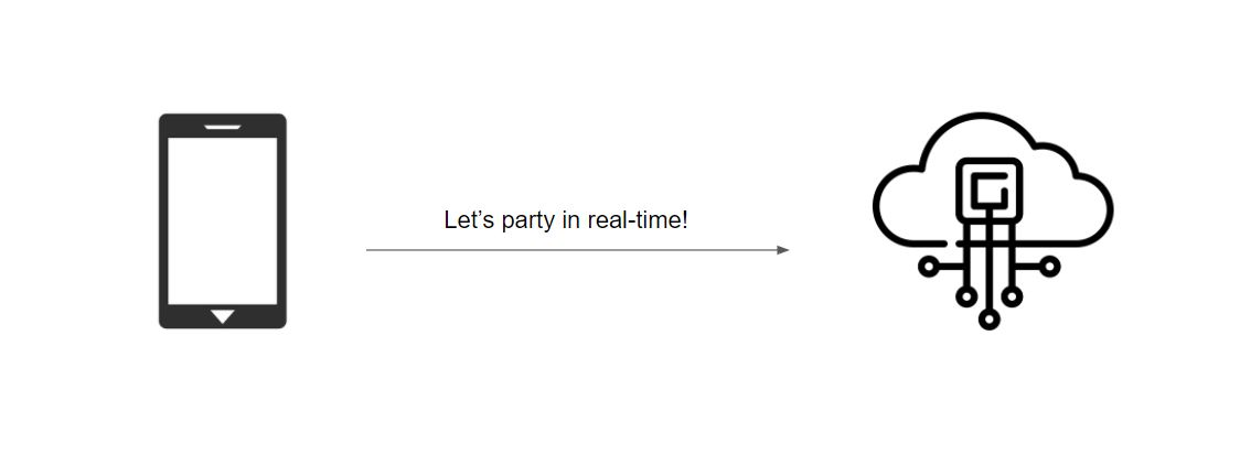 Real-time Web App with Web Sockets Real-time Web App with Web Sockets
