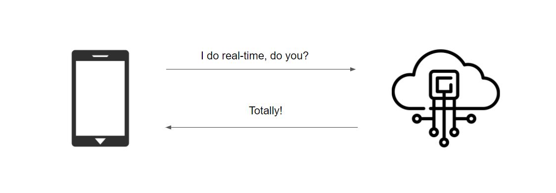 Real-time Web App with ASP.NET Core SignalR Real-time Web App with ASP.NET Core SignalR